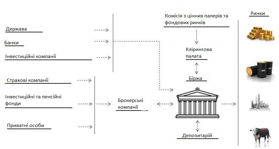 Що таке біржа?