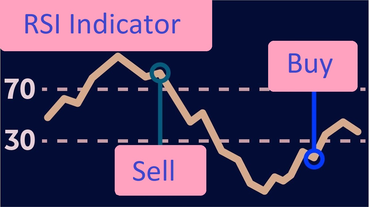 Індикатор RSI