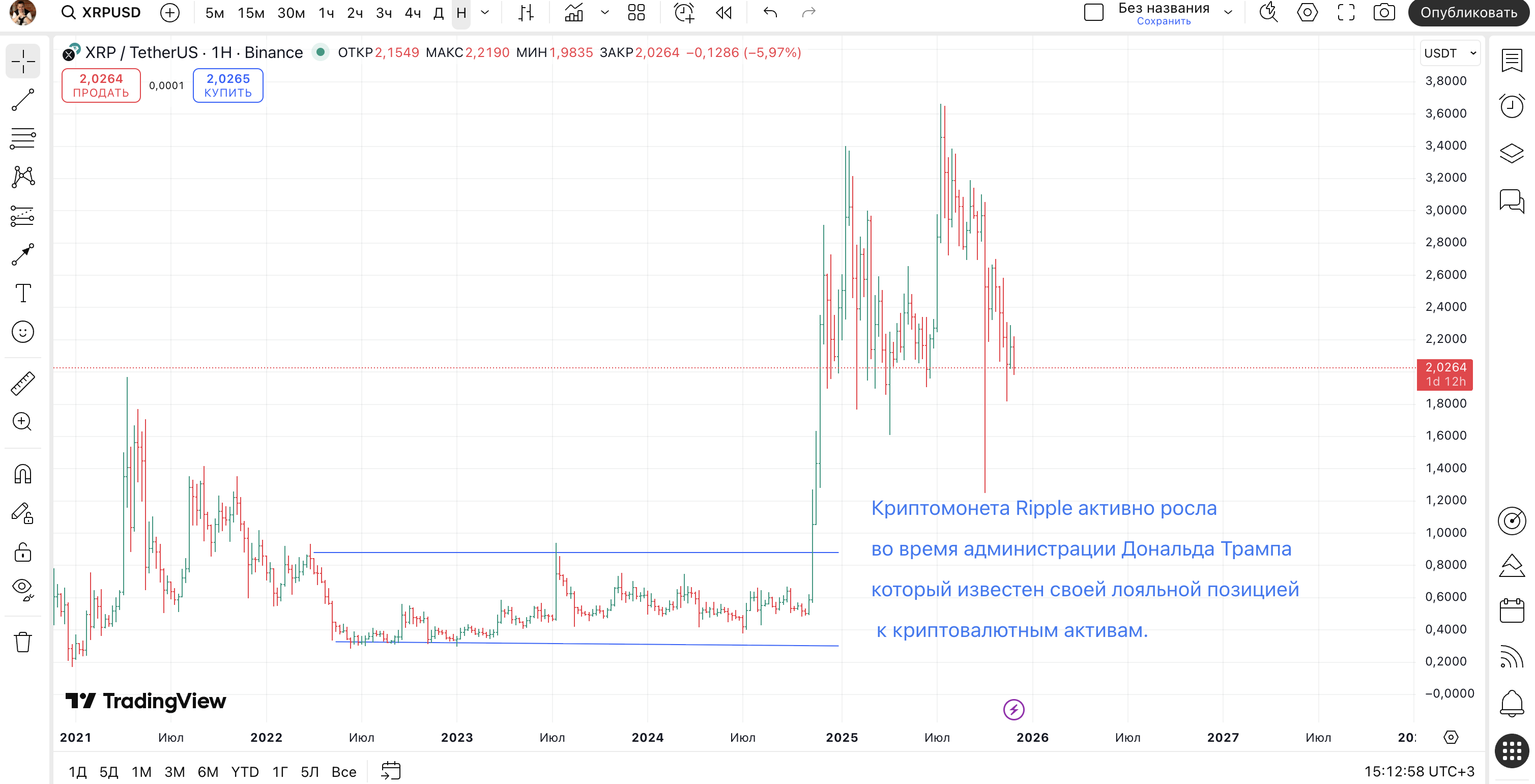 Торговля XRP