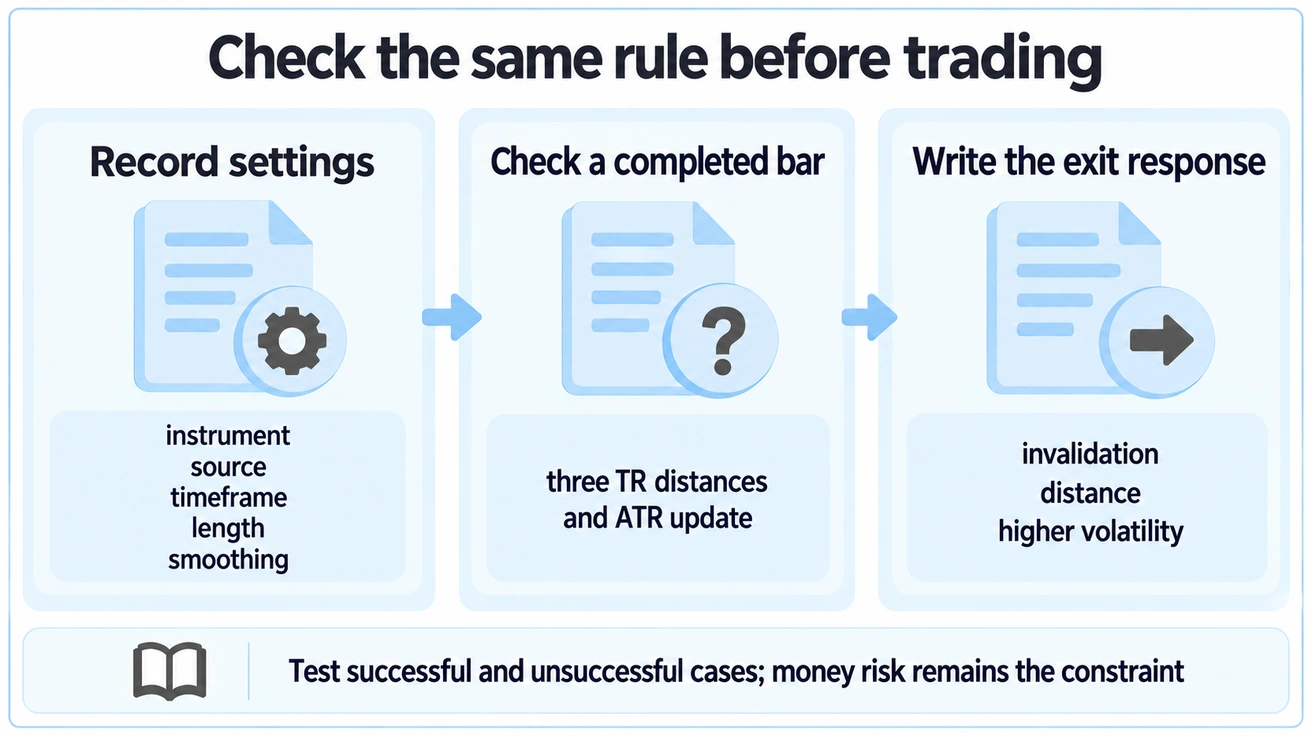 Review ATR settings and completed-bar calculations and define exit responses before entry.