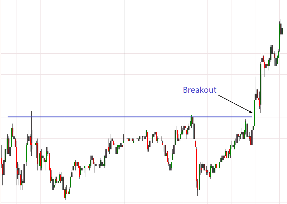 Example of the 'Flag' Pattern