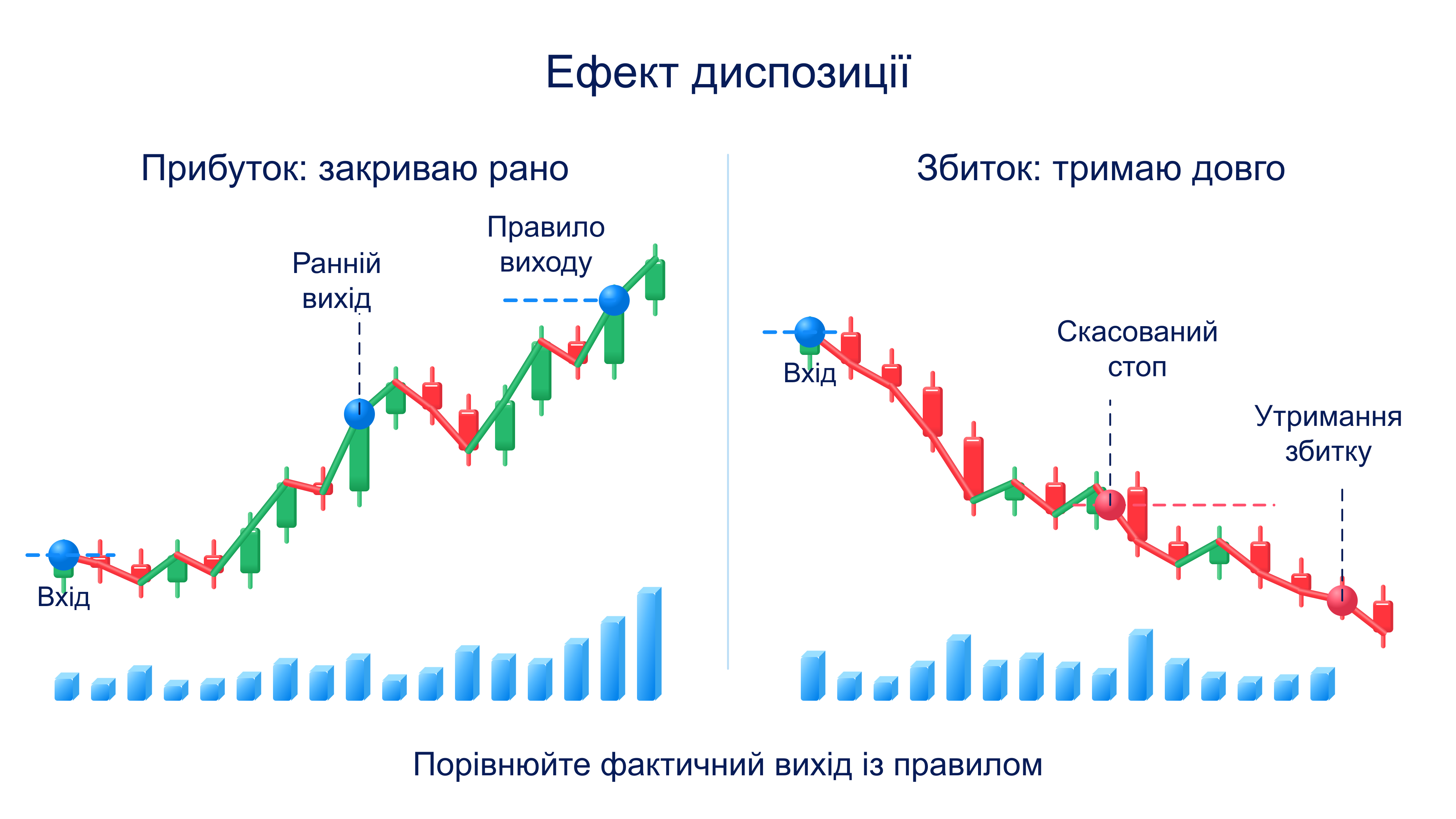 Які помилки мислення впливають на угоди