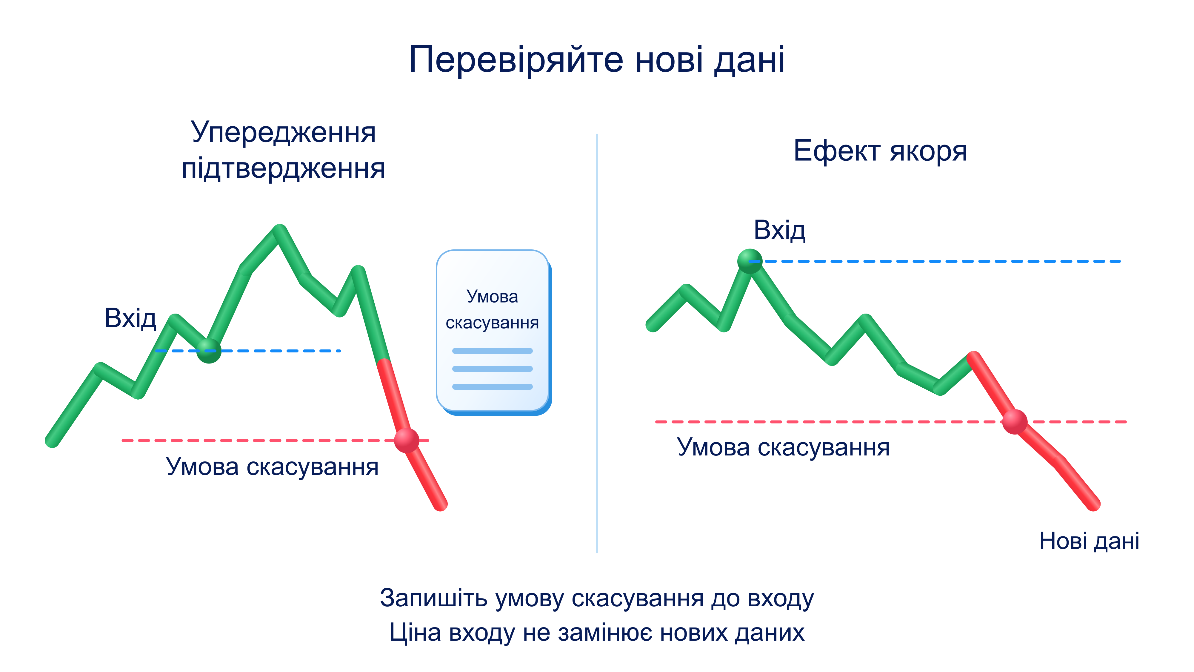 Які помилки мислення впливають на угоди