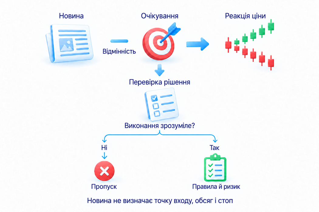 Як враховувати економічний контекст