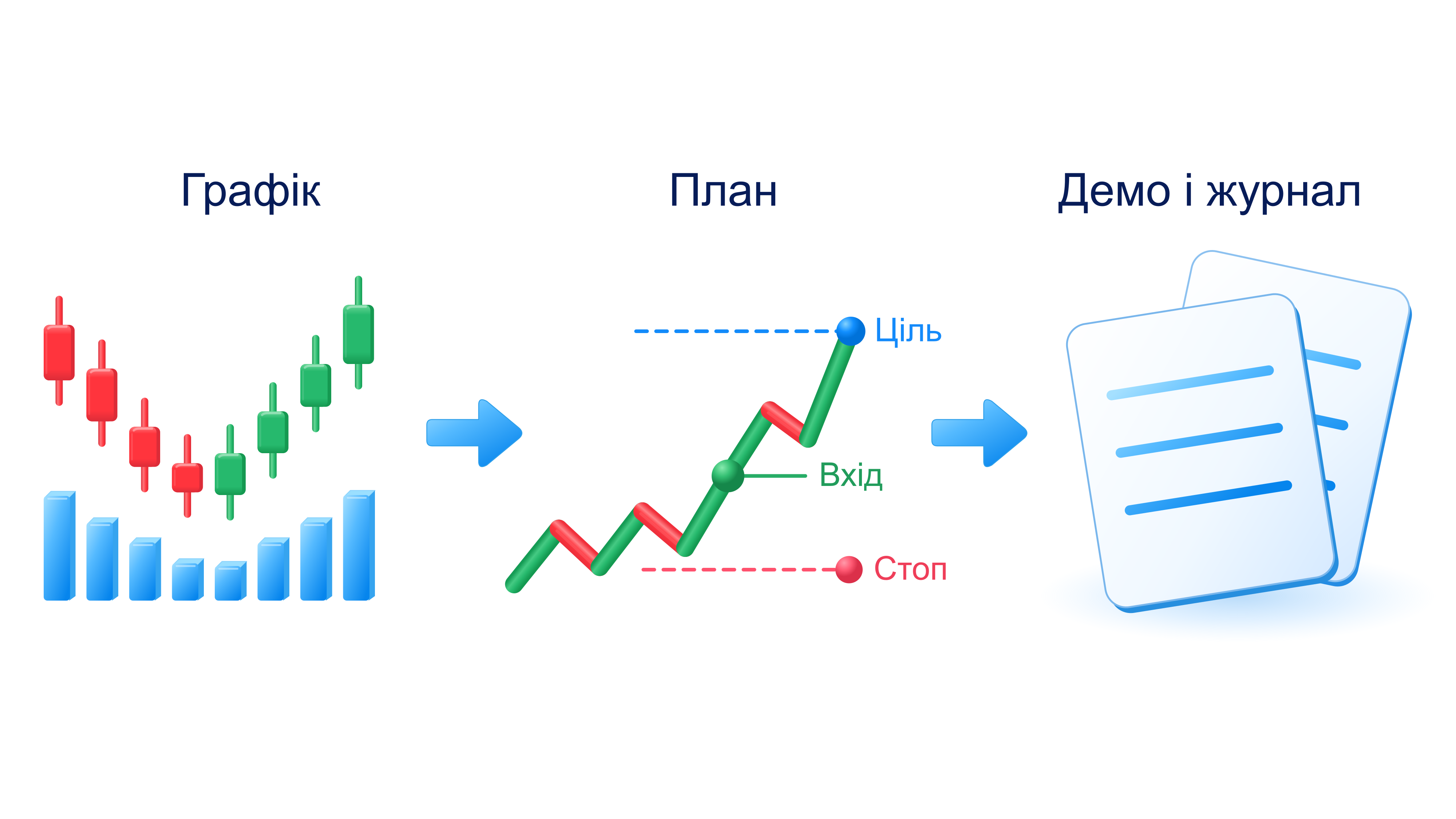 Перевірка торгового рішення