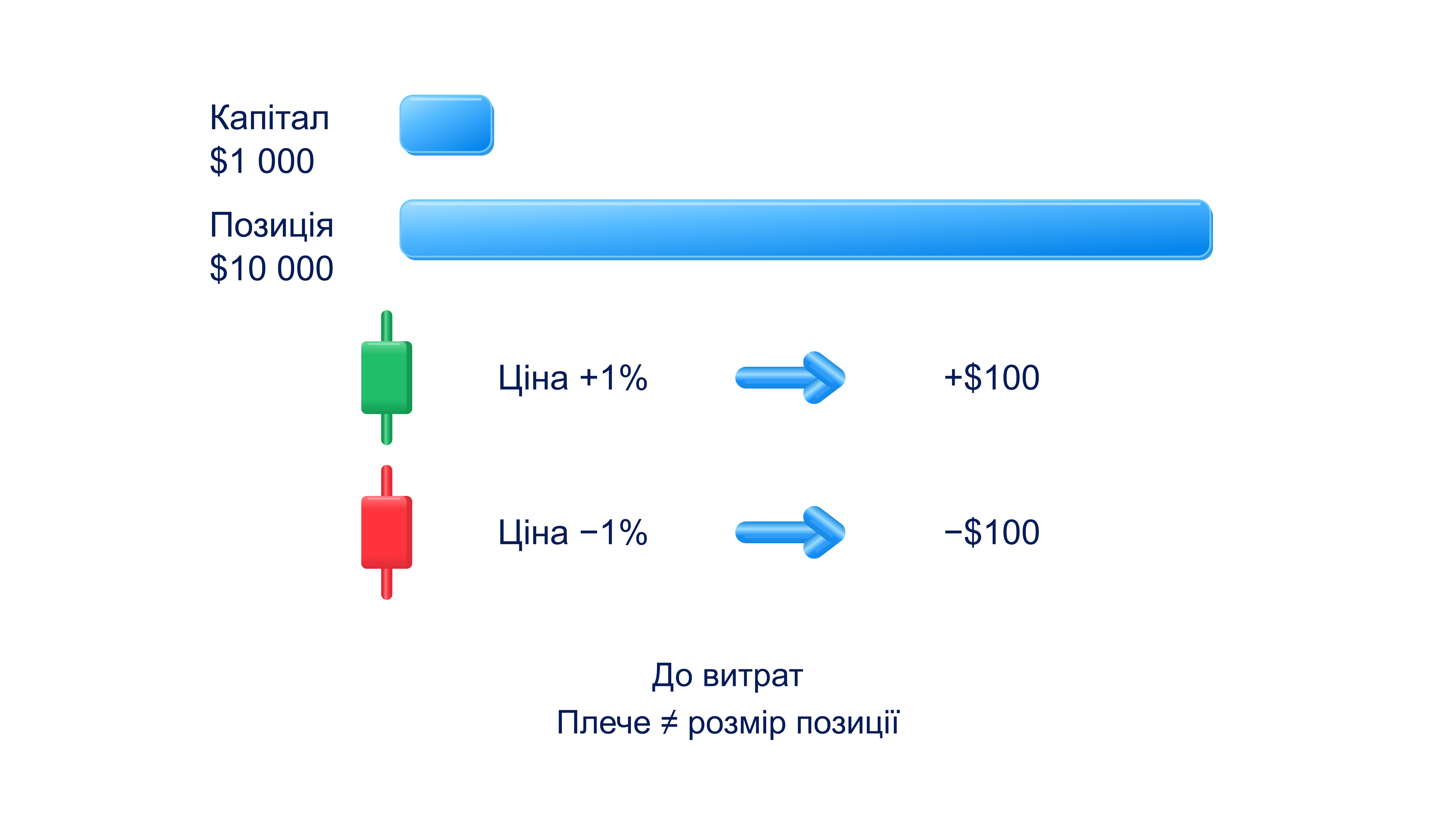 Що змінює кредитне плече