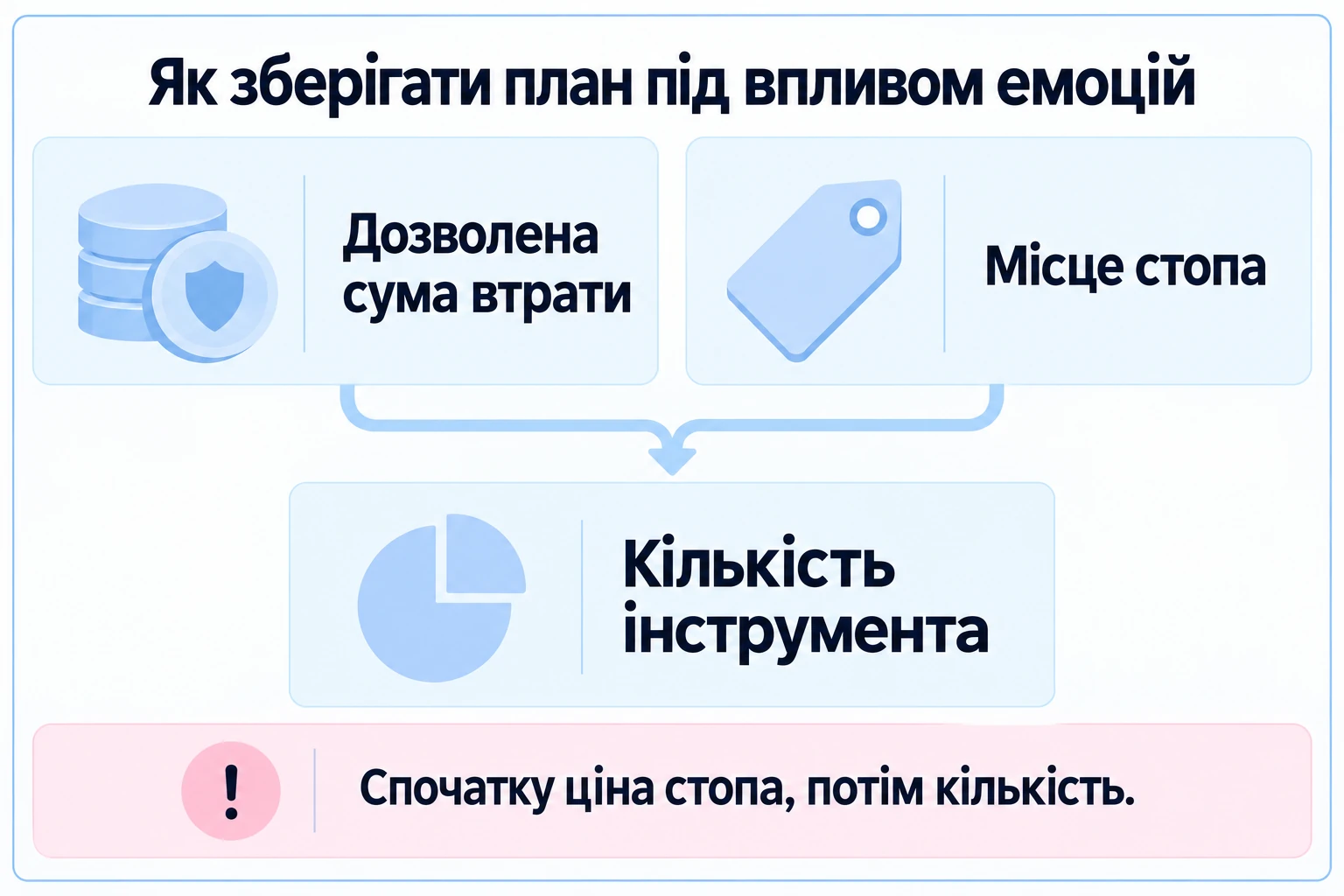 Як зберігати план під впливом емоцій