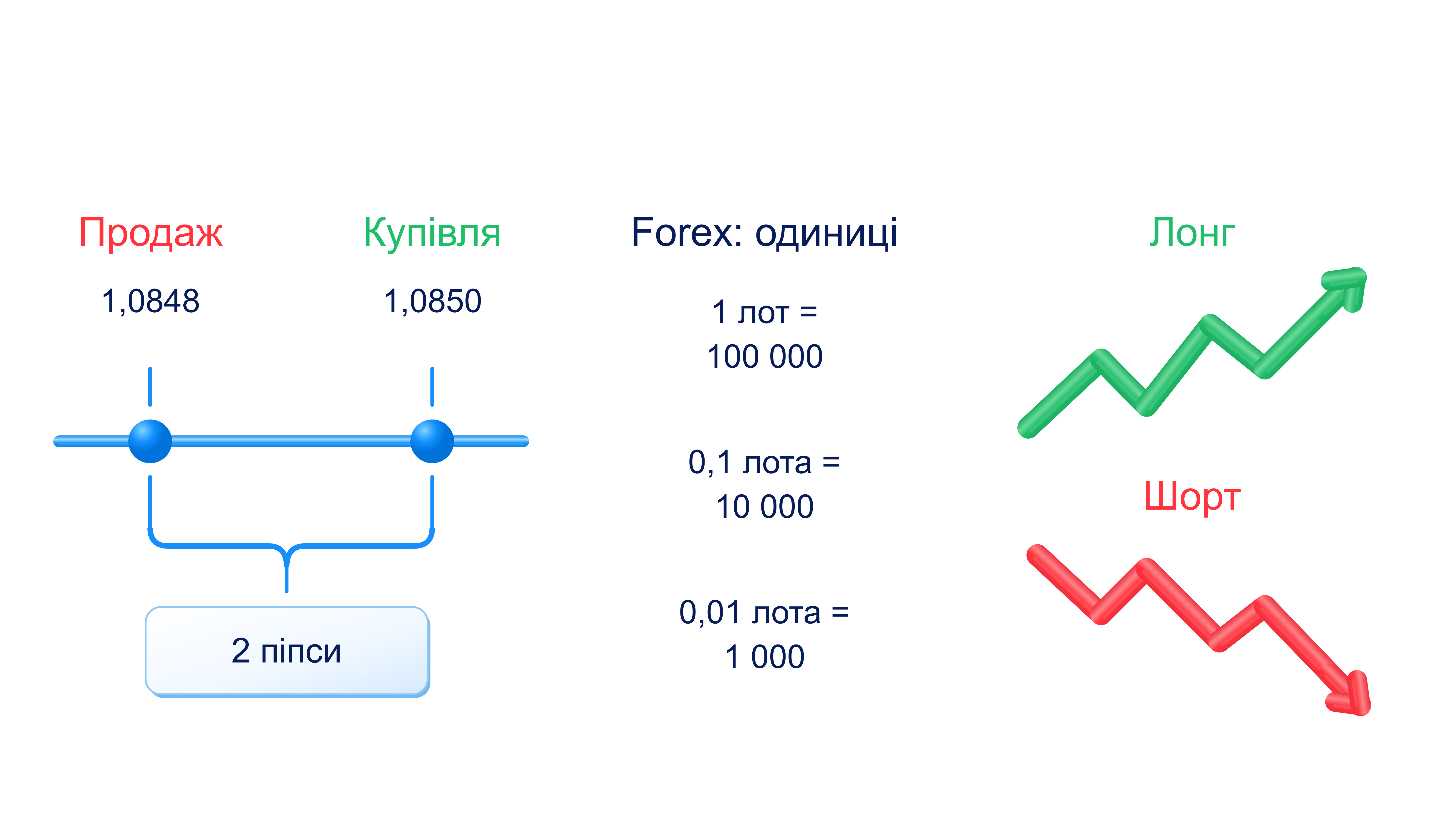 Спред і комісія: витрати на угоду