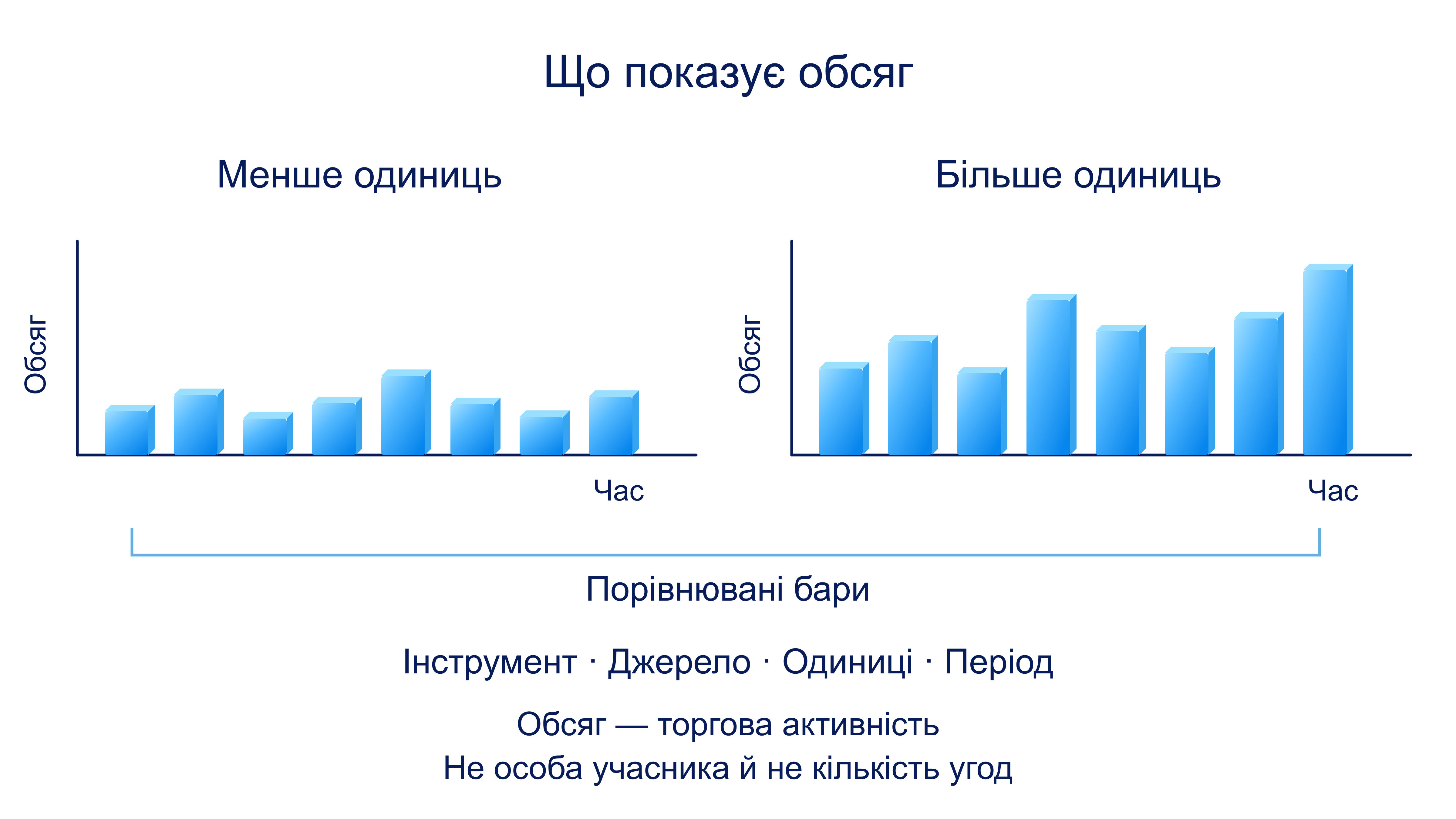 Як зіставляти ціну й торговий обсяг