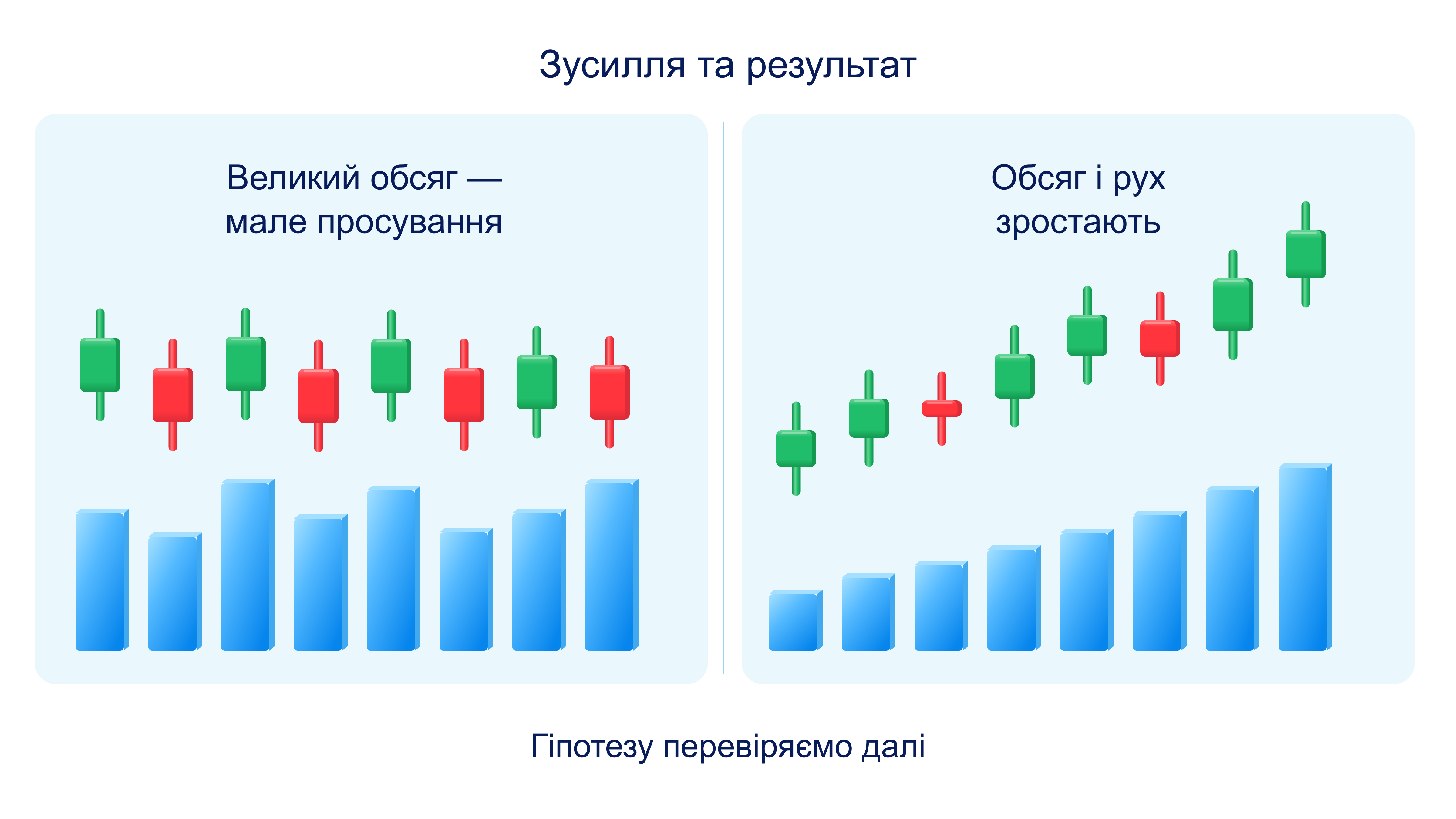 Що означає метод Вайкоффа