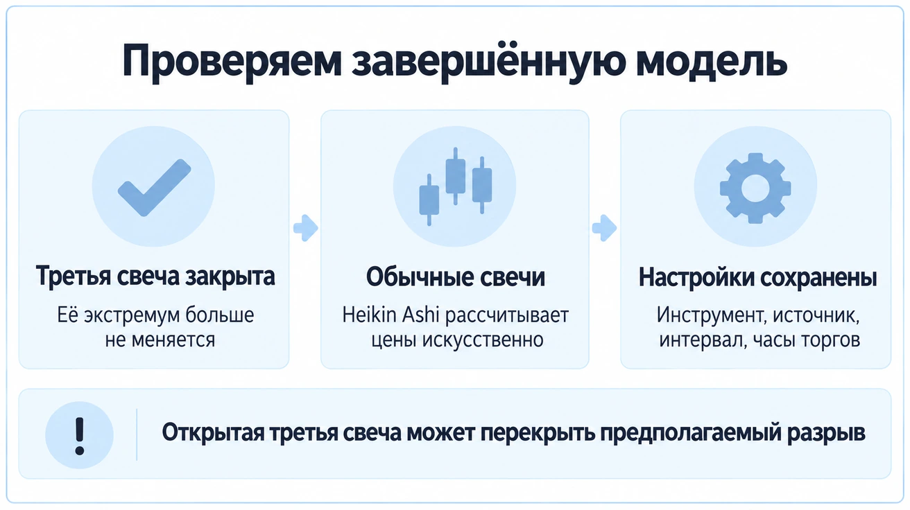 Проверка закрытия третьей свечи, обычных свечей и сохранённых настроек инструмента, источника, интервала и часов торгов