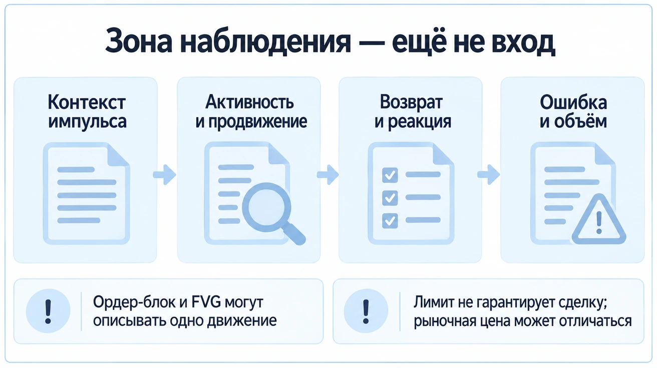 Проверка контекста импульса, активности, возврата и реакции, условия ошибки и объёма перед входом; зона не гарантирует исполнение