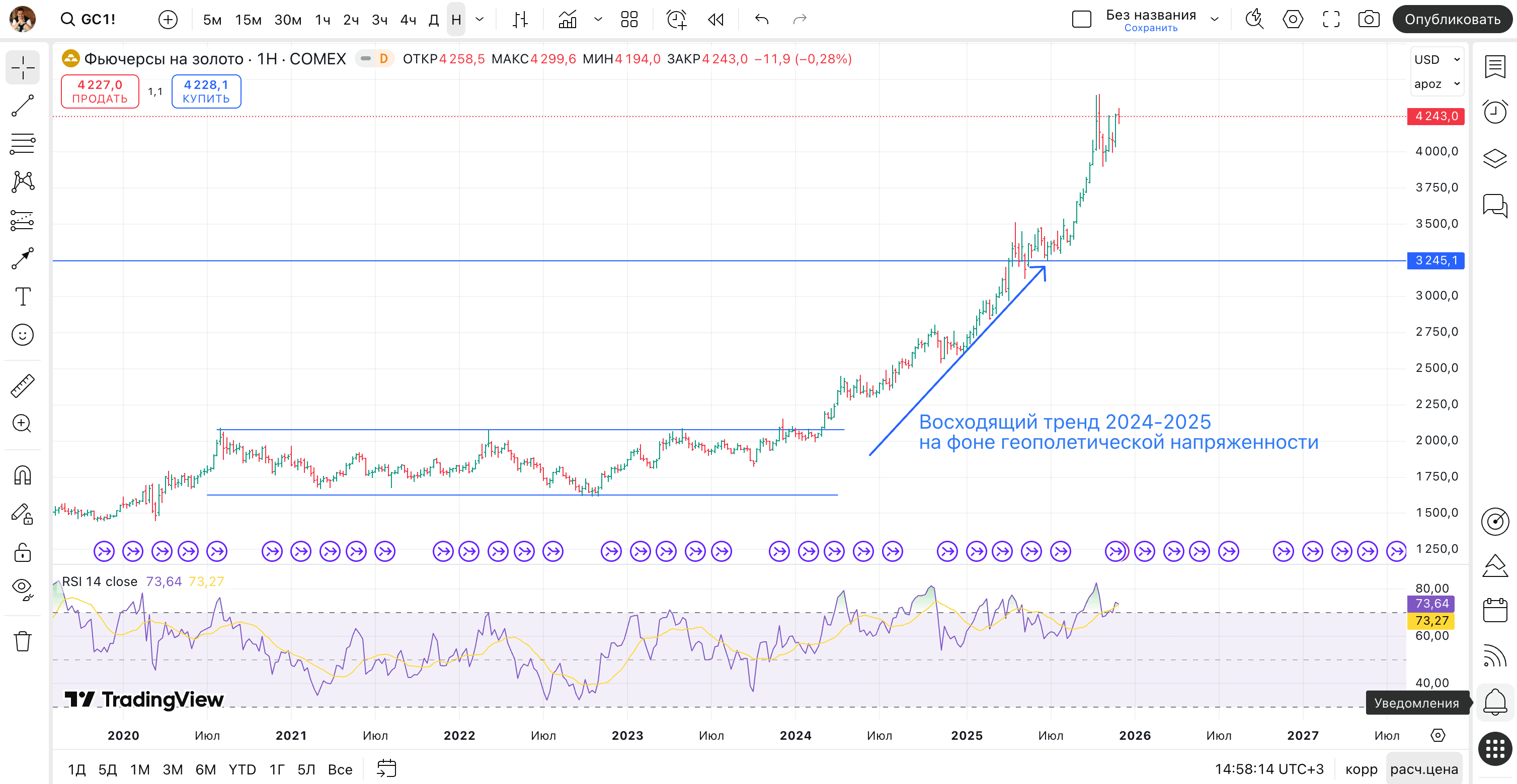 Торговля золотом XAUUSD