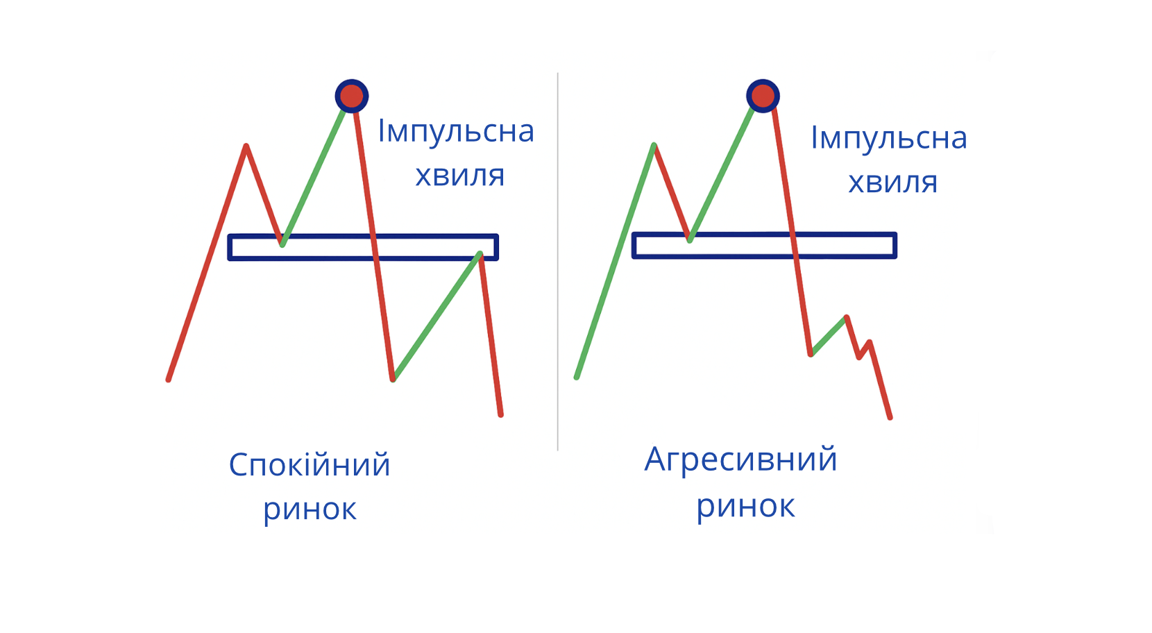 Схеми входу на відкаті
