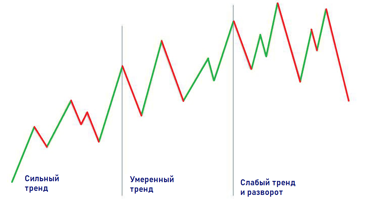 Уровни смены приоритета