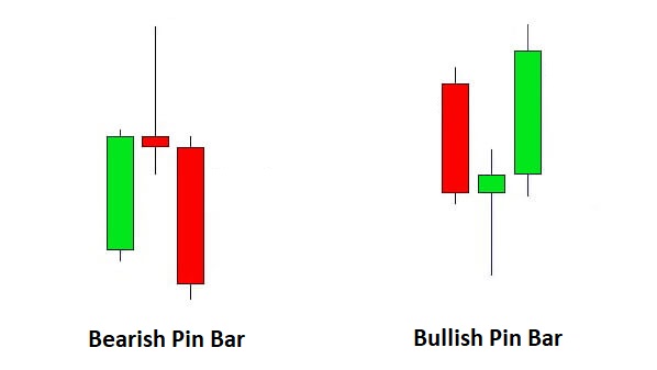 Пін-бар