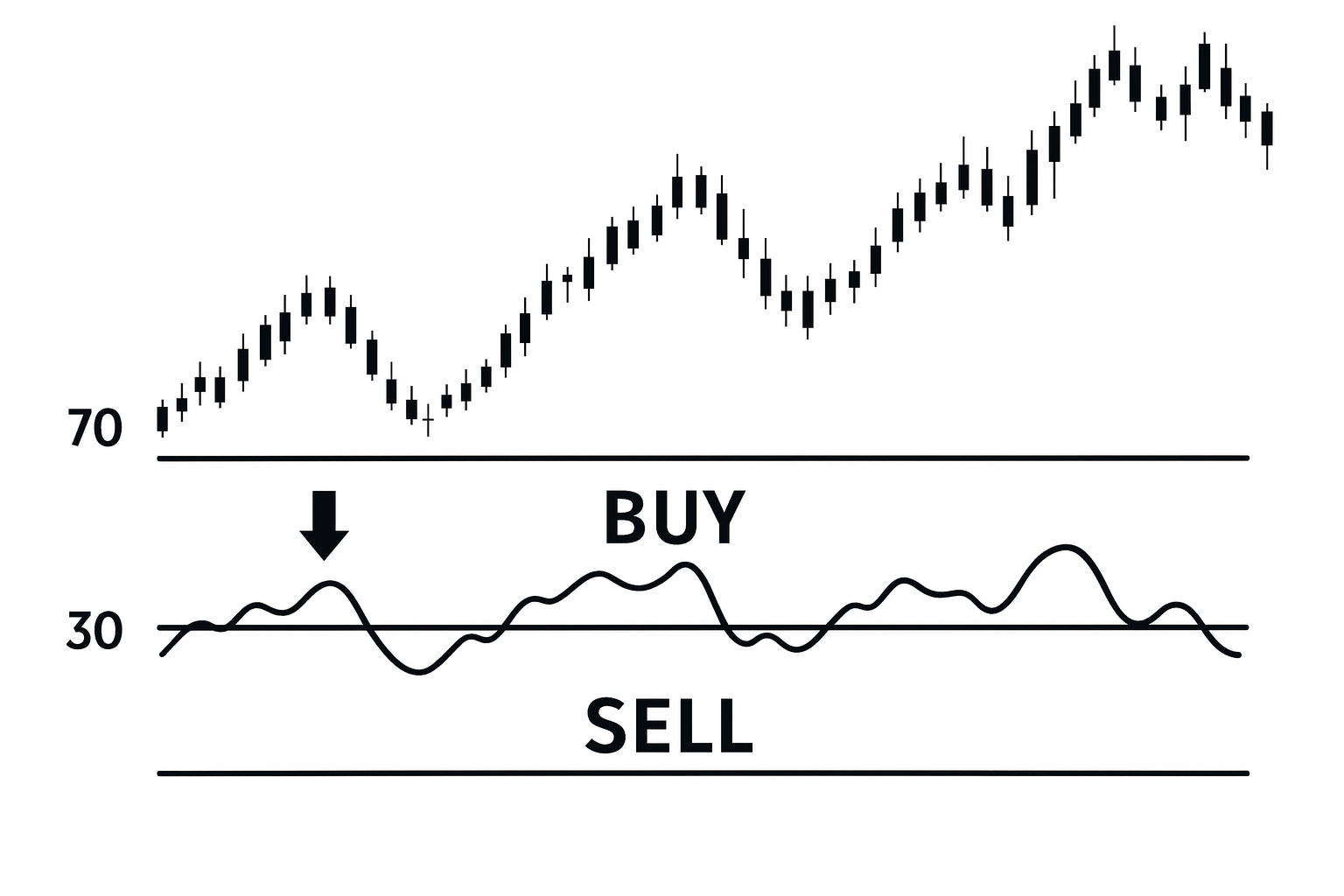 RSI Backtesting Strategies