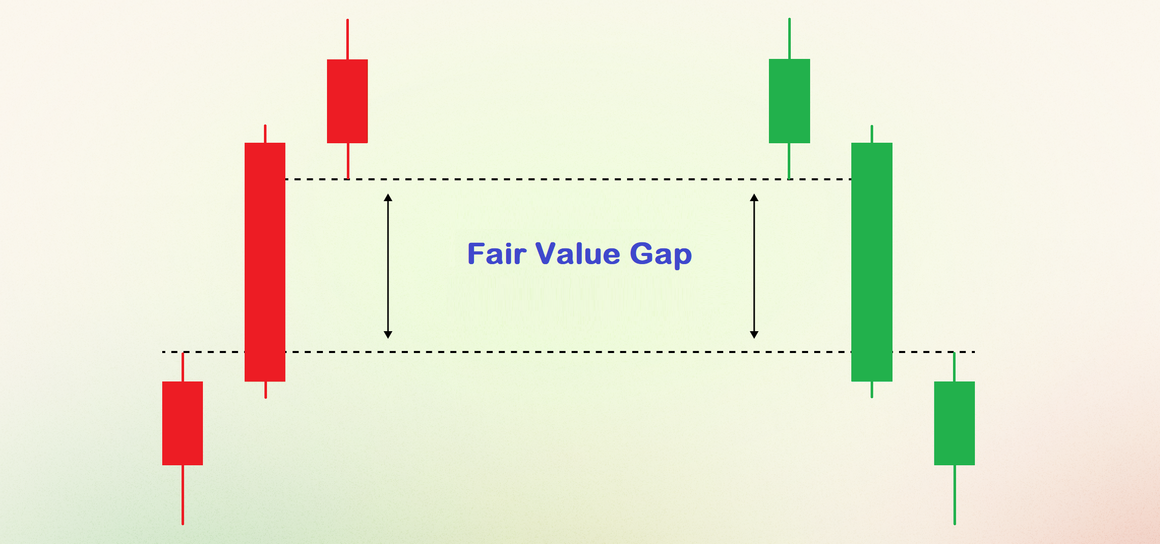 Як використовувати Fair Value Gaps (FVG) для точок входу?