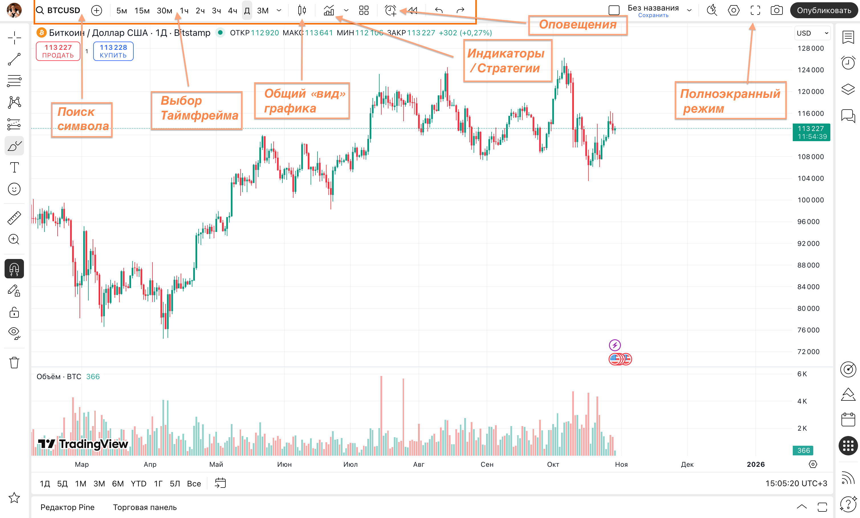 TradingView