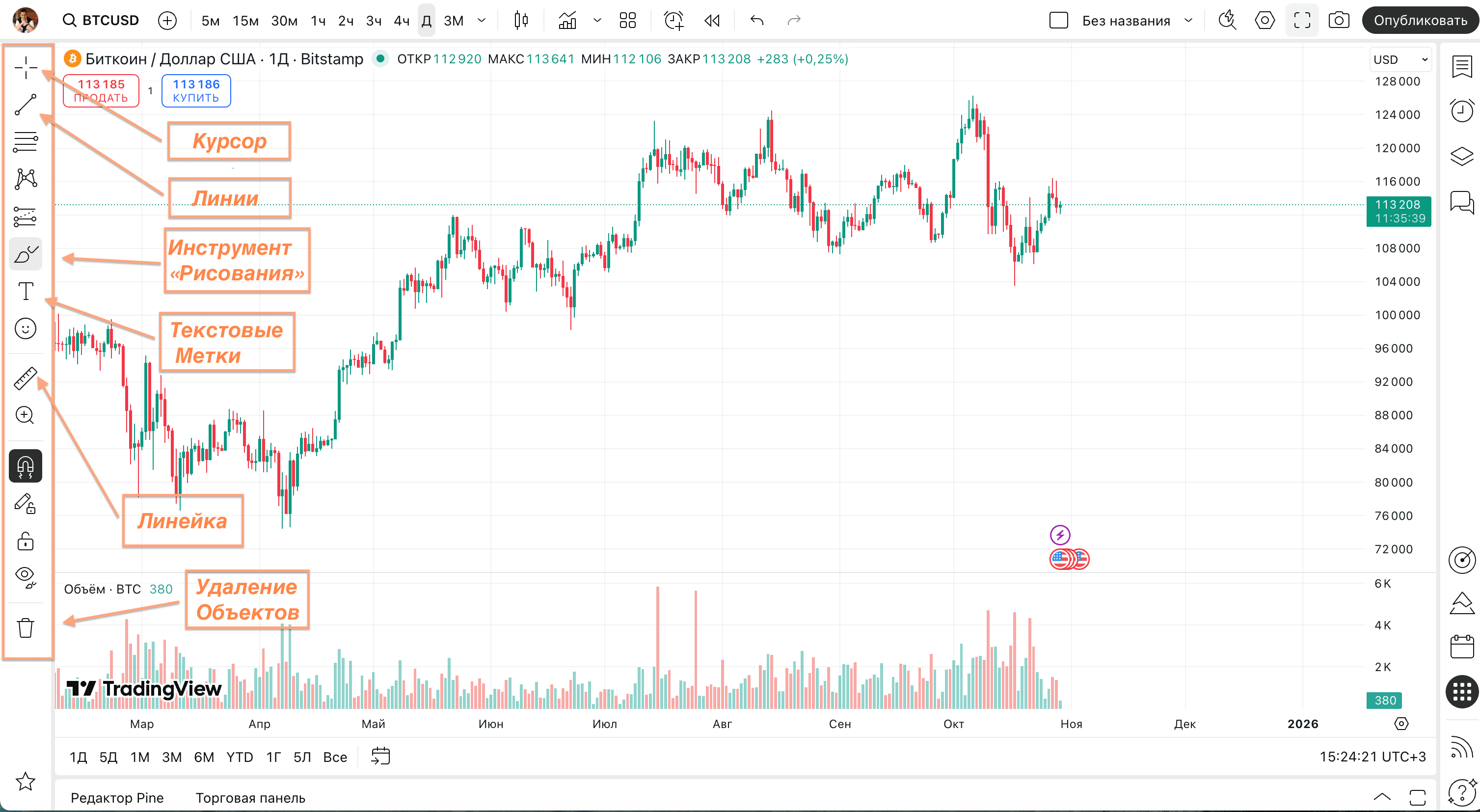 TradingView