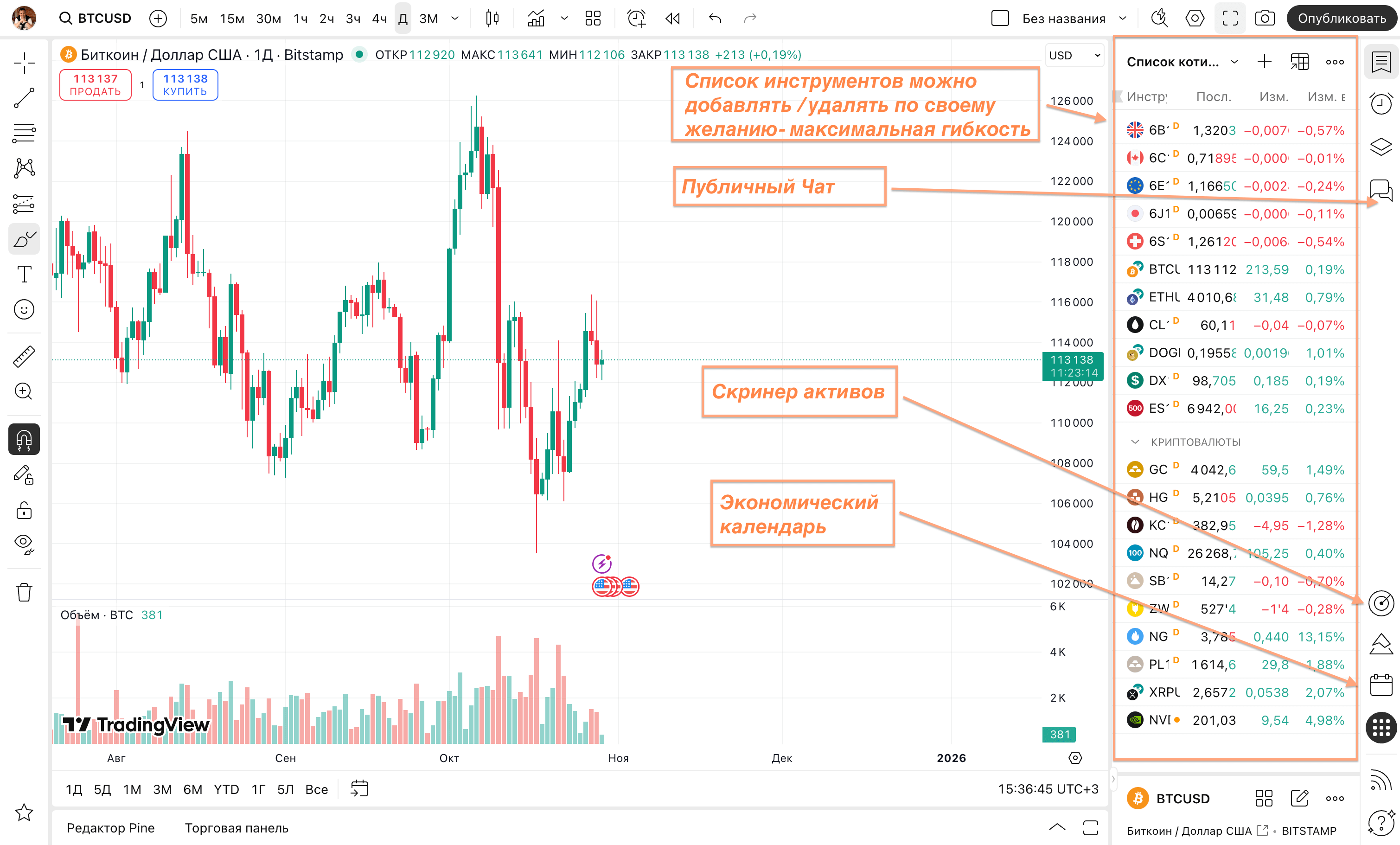 TradingView
